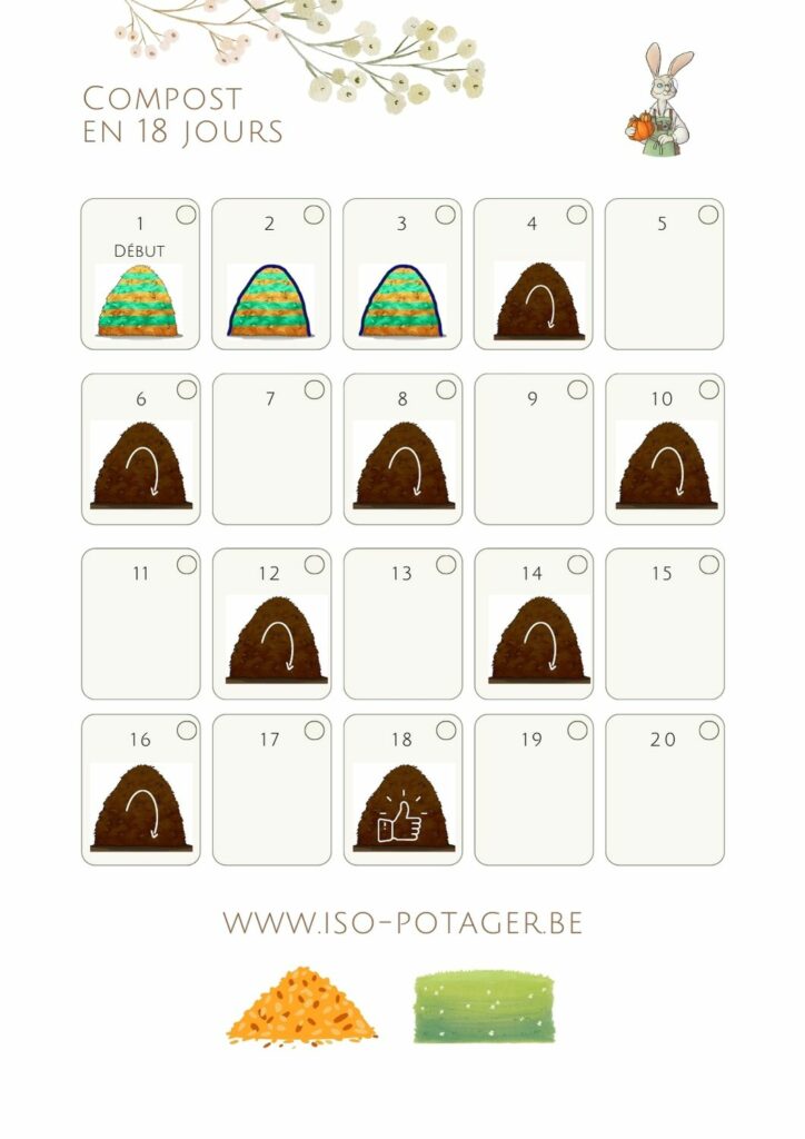 compost 18 jours planning